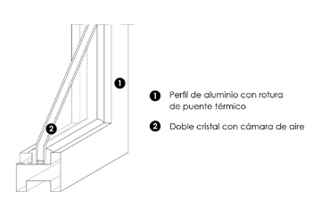 CARPINTERÍA EXTERIOR Y VIDRIOS